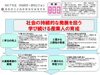 R７_学校経営・運営ビジョン